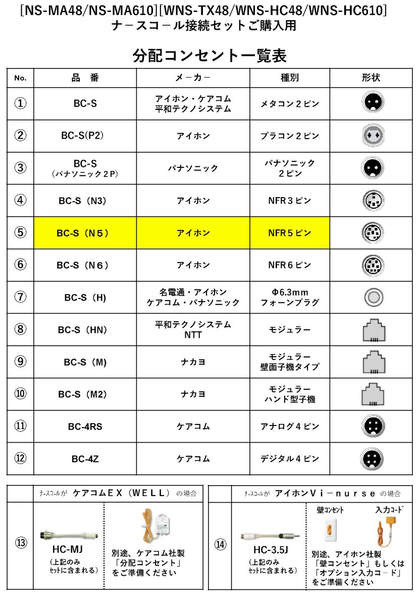 WNS-200F-05 フック付受信機　ナ－スコ－ル接続セット アイホン NFR5ピン向け TAKEX 竹中エンジニアリング TAKEX 竹中エンジニアリング セキュリティストア 【Security Store】