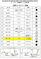 WNS-200F-10 フック付受信機　ナ－スコ－ル接続セット ナカヨ モジュラーハンド型子機向け TAKEX 竹中エンジニアリング TAKEX 竹中エンジニアリング セキュリティストア 【Security Store】