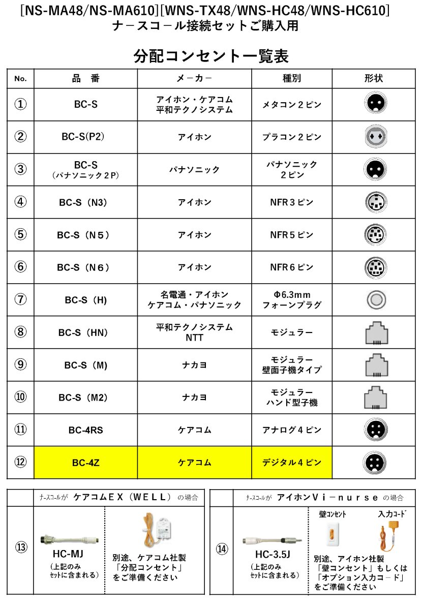 WNS-200F-12 フック付受信機　ナ－スコ－ル接続セット ケアコム デジタル4ピン向け TAKEX 竹中エンジニアリング TAKEX 竹中エンジニアリング セキュリティストア 【Security Store】