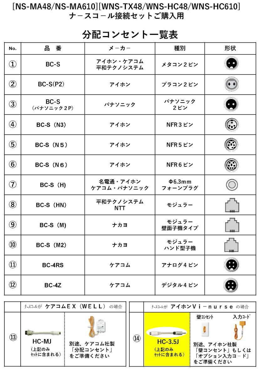 WNS-200F-14 フック付受信機　ナ－スコ－ル接続セット アイホンVi-nurse向け TAKEX 竹中エンジニアリング TAKEX 竹中エンジニアリング セキュリティストア 【Security Store】