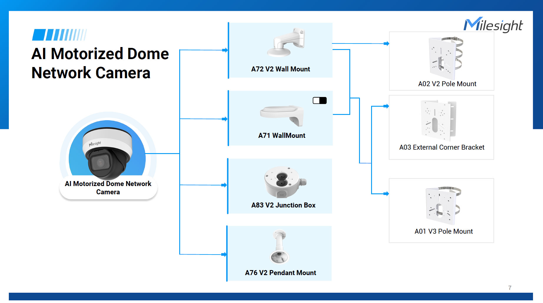 A01(V3) ポールマウント金具：堅牢なSPCC冷間圧延鋼板を採用したホワイト塗装のブラケット本体。背面にはポールを挟み込むための2本のステンレス製（SUS304）調節式バンドが装備されている。ブラケット中央部には配線を整理するためのスリットが配置されており、小型バレットカメラやドームカメラ、ジャンクションボックスを強固に固定するプロフェッショナルな設計。
