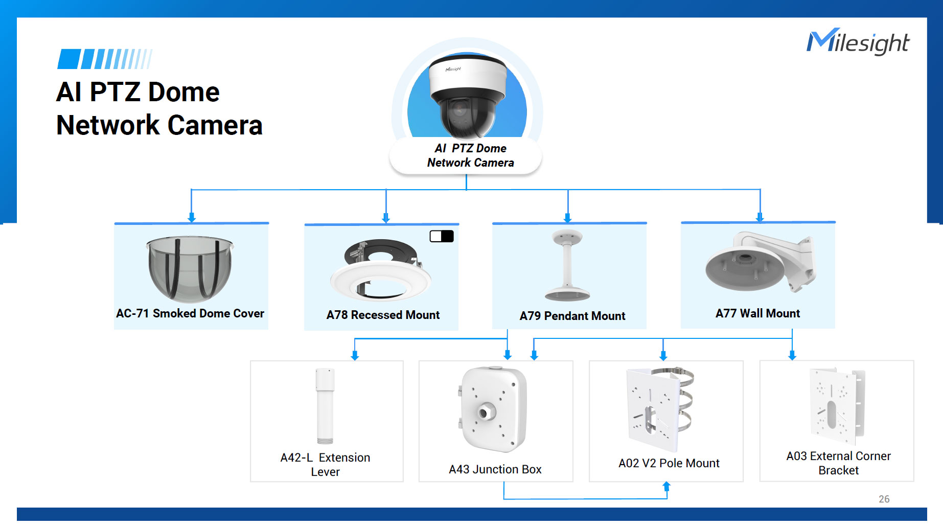 Milesight A02(V2)：大型・重量級カメラ向けのヘビーデューティなポールマウントブラケット。堅牢なSPCC鋼板に高品位ホワイト粉体塗装を施した本体と、強力にポールを締め付ける2本の幅広SUS304ステンレス製バンド。中央には配線用の大きな開口部を備え、ProバレットPlusやPTZシリーズを支柱に安全に固定するためのマルチパンチング設計が特徴。