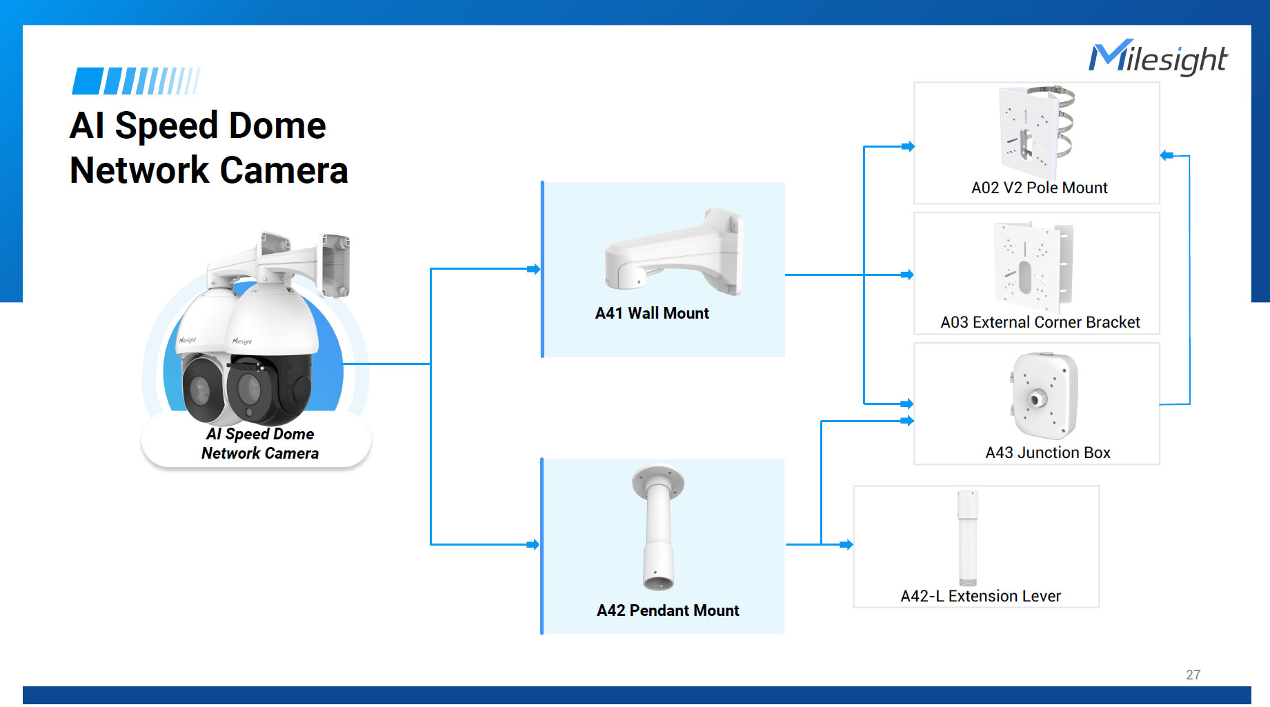 Milesight A42 ペンダントマウントブラケット。高品質なアルミニウム合金を採用し、洗練されたホワイトの粉体塗装が施された円筒形の吊り下げ用ブラケット。スピードドームカメラを天井や梁などの水平構造物から吊り下げて固定する。内部はインテリジェント・ケーブルマネジメントに対応した中空構造となっており、配線を完全に隠蔽して屋外の過酷な環境やいたずらから保護する。延長レバーA42-Lとの連結にも対応し、高天井への設置に最適なプロフェッショナル設計。