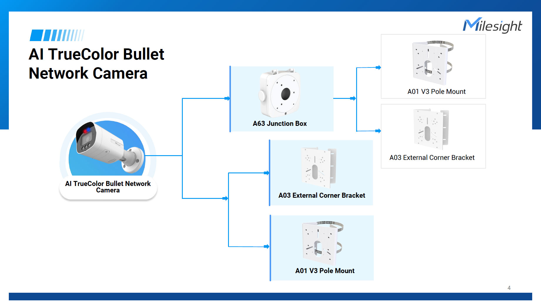 Milesight A63 ジャンクションボックス：Mini Bulletカメラのサイズ感に最適化されたコンパクトで堅牢なアルミニウム合金製配線ボックス。側面と底面に配線用のノックアウトホールを備え、露出配管にも対応するプロフェッショナル設計。ホワイトの防錆塗装が施され、カメラベースと完璧に一体化することで、屋外の過酷な環境から接続部を確実に保護し、断線やいたずらを物理的に防止する。