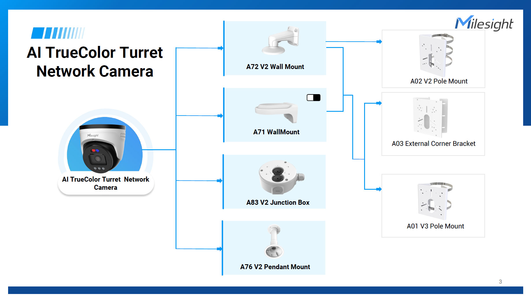 Milesight A72(V2)：高品質なアルミニウム合金を採用し、ホワイトの耐候性粉体塗装が施された壁面取付用ロングアームブラケット。Pro DomeやFisheye、デュアルセンサーモデルといった大型・重量級カメラを支えるために設計された高剛性なL字型筐体が特徴。アーム内部はインテリジェント・ケーブルマネジメントに対応した中空構造で、配線を完全に隠蔽し、屋外の雨水や紫外線、物理的な破壊行為からケーブルを保護するプロフェッショナル仕様のマウント金具。