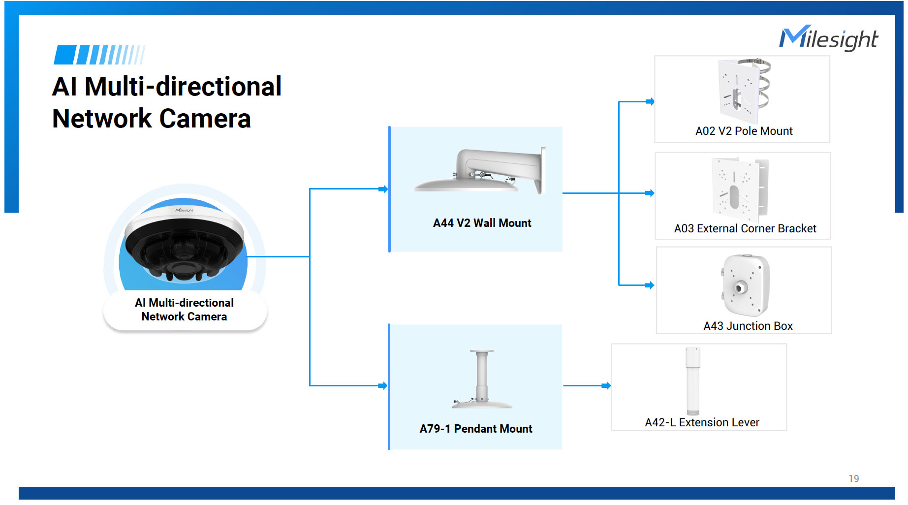 Milesight A79 ペンダントマウントブラケット：高品質なアルミニウム合金を採用し、ホワイトの防錆粉体塗装が施された、中大型PTZドームカメラ専用の吊下げ設置用ブラケット。優れた振動抑制設計により、高速旋回時やズーム時の映像の揺れを最小限に抑える。アーム内部は中空の隠蔽配線構造となっており、屋外の過酷な環境や物理的ないたずらからケーブルを保護。別売の延長レバーA42-Lとの連結にも対応し、高天井への設置に最適なプロ仕様設計。