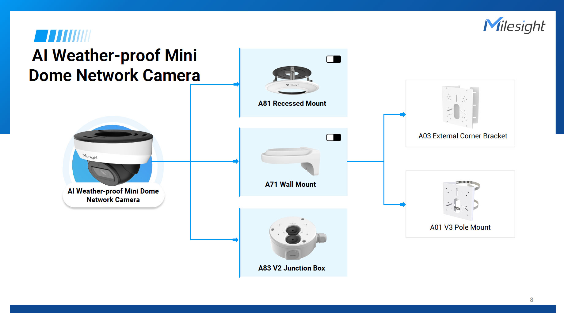 Milesight A81：全天候型ミニドームカメラを天井に埋め込むための専用リセッスドマウント。SECC（電気亜鉛めっき鋼板）と高品質プラスチックを組み合わせたハイブリッド構造を採用し、ホワイトの清潔感のあるベゼルが特徴。天井裏で開く3点のクランプ機構により、石膏ボードなどの天井材へ確実かつ強固に固定可能。カメラのドーム部のみを露出させ、配線や筐体の大部分を隠すことで、威圧感のないスマートな監視環境を実現するプロフェッショナル向けアクセサリー。