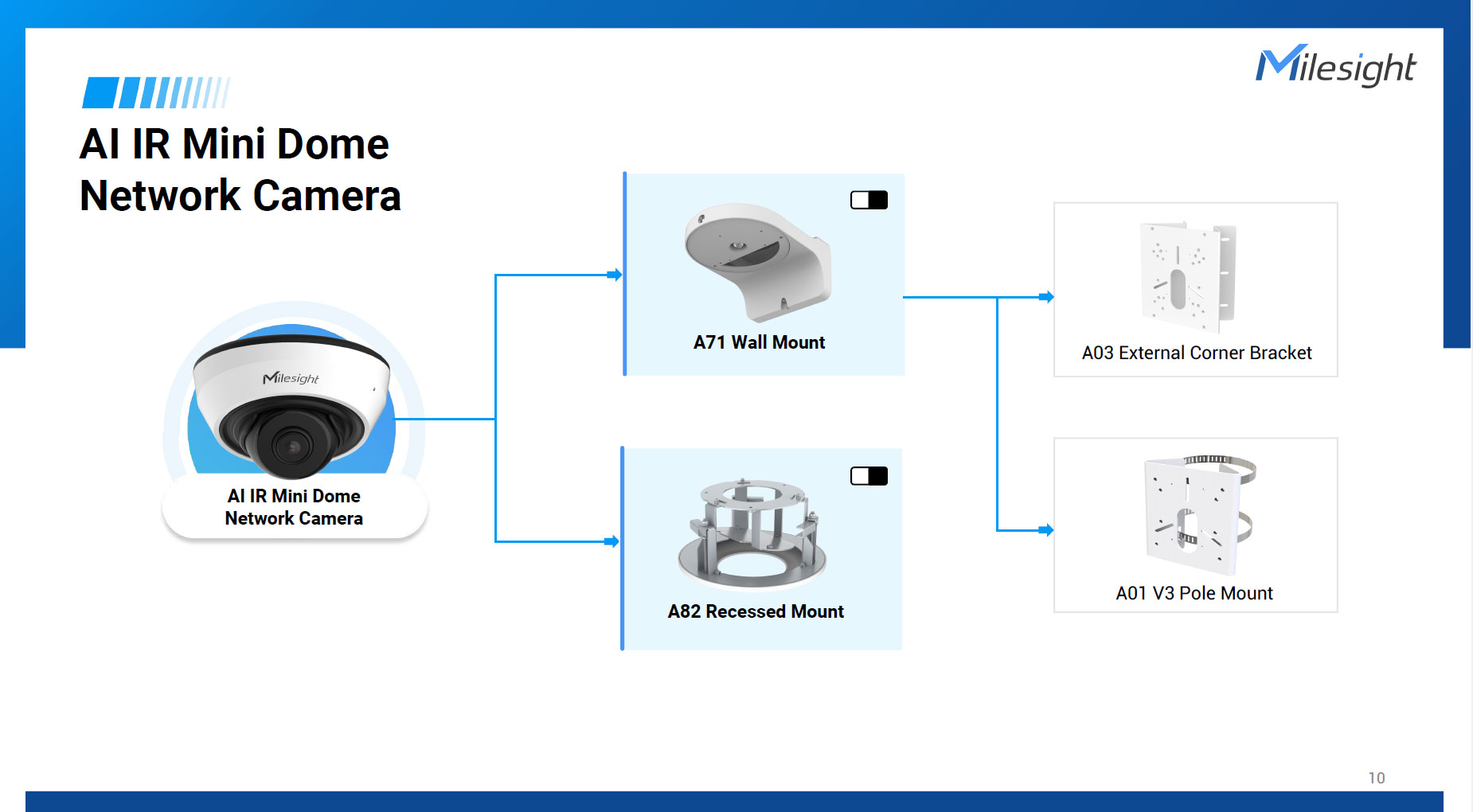 Milesight A82：AI IRミニドームカメラを天井へ埋め込んで設置するための専用リセッスドマウント。SECC（電気亜鉛めっき鋼板）をベースとした堅牢なフレームと、天井面をフラットに仕上げるホワイトのベゼル（リングカバー）で構成されている。3点のクランプ機構により天井ボードへ強固に固定。カメラの大部分を天井内に隠し、威圧感を抑えたスマートな設置を実現。IRミニドームのサイズと取付穴に完璧に最適化された専用設計。