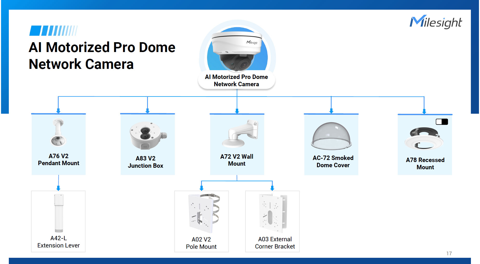Milesight A84 ジャンクションボックス：AI電動ドームカメラ専用に精密設計されたアルミニウム合金製の配線ボックス。高品質なホワイト粉体塗装が施されたΦ137mm（外寸最大167mm）の堅牢な筐体。背面および側面に配線用ノックアウトホールを備え、LANコネクタや防水キャップを内部に完全に収納。IP66準拠の防塵防水性能により、屋外設置時の浸水や物理的ないたずら、ケーブル切断を強力に防止するプロフェッショナル仕様。