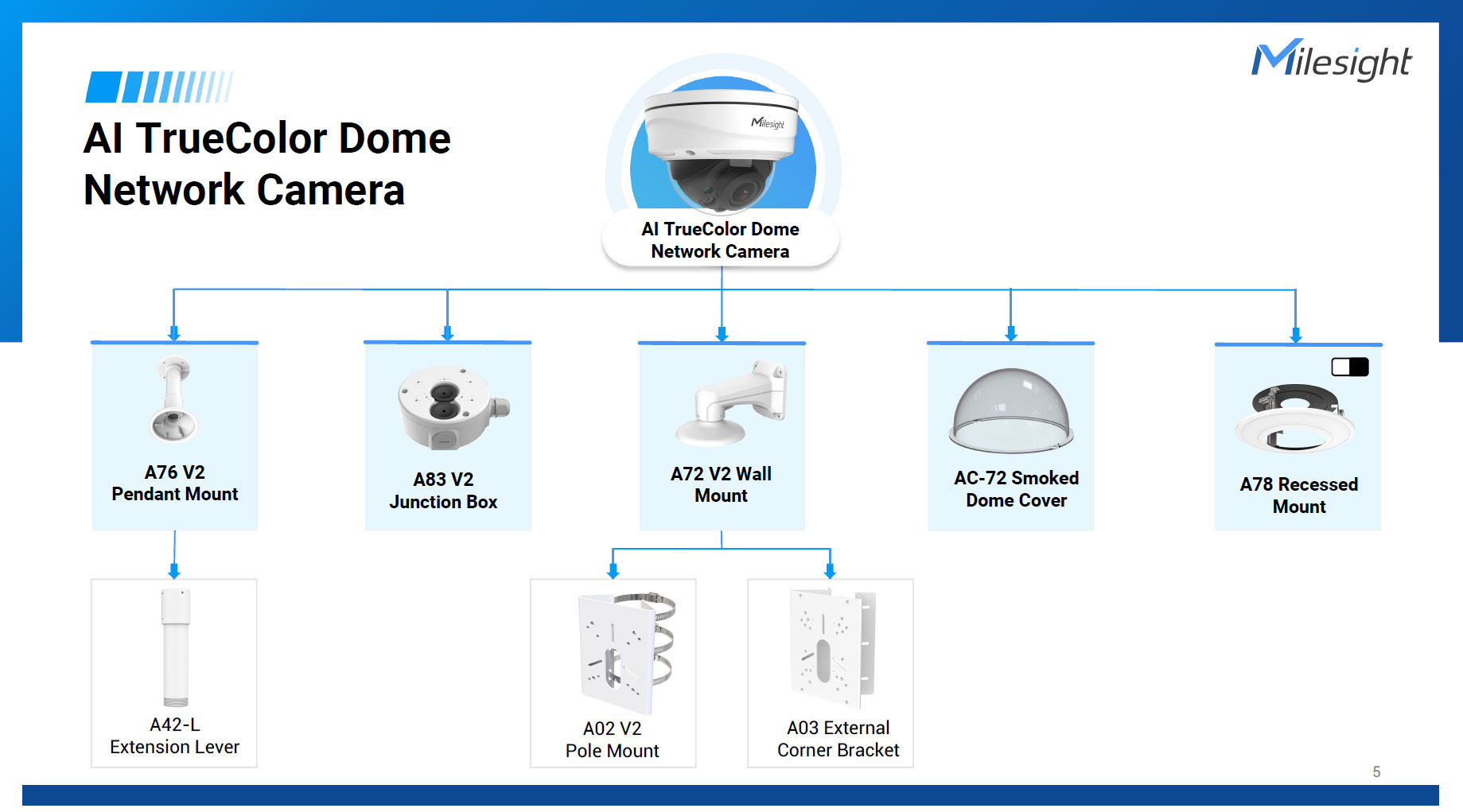 Milesight AC-72：Pro Domeシリーズ（4インチ）専用のスモーク仕様交換ドームカバー。高品質ポリカーボネート製で軽量かつ耐衝撃性に優れる。カメラ内部のレンズ向きや回転状況を外部から隠蔽し、監視の秘匿性を高めると同時に、被写体への威圧感を和らげる洗練されたデザイン。表面には指紋や汚れが付きにくい防汚加工が施されている。