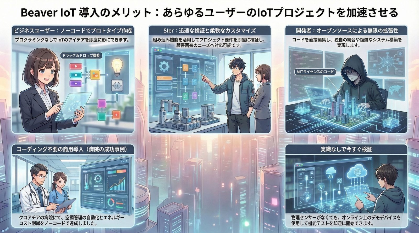 Beaver IoTの概念図。プログラミング知識を問わず、直感的なダッシュボード構築と自動化ワークフローを実現するオープンソースプラットフォームのインフォグラフィック。