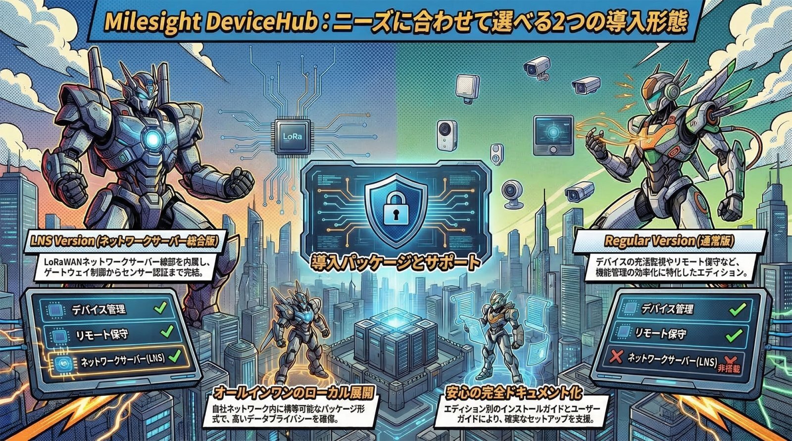 Milesight DeviceHubの概念図。複数のLoRaWANデバイスやルーターを遠隔から一元管理・監視する統合プラットフォームのインフォグラフィック。