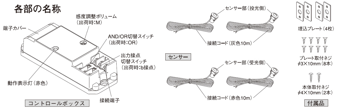 超小型赤外線センサー PB-10TNS