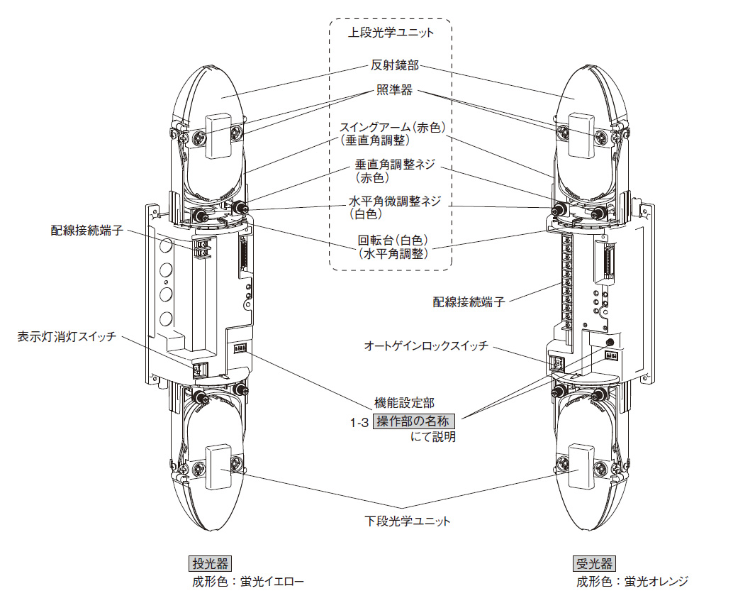 PXB-50HF-KH ハウジング収納型赤外線センサー 製品画像
