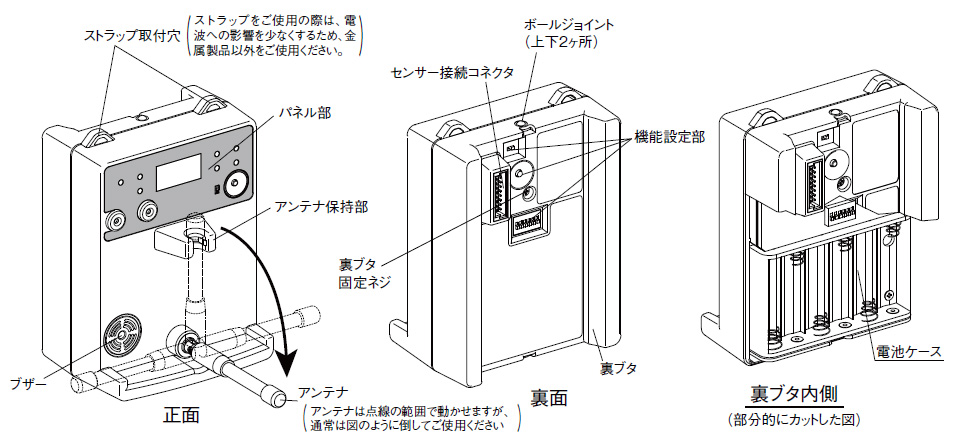 ER-01 ワイヤレス光軸チェッカー 製品画像