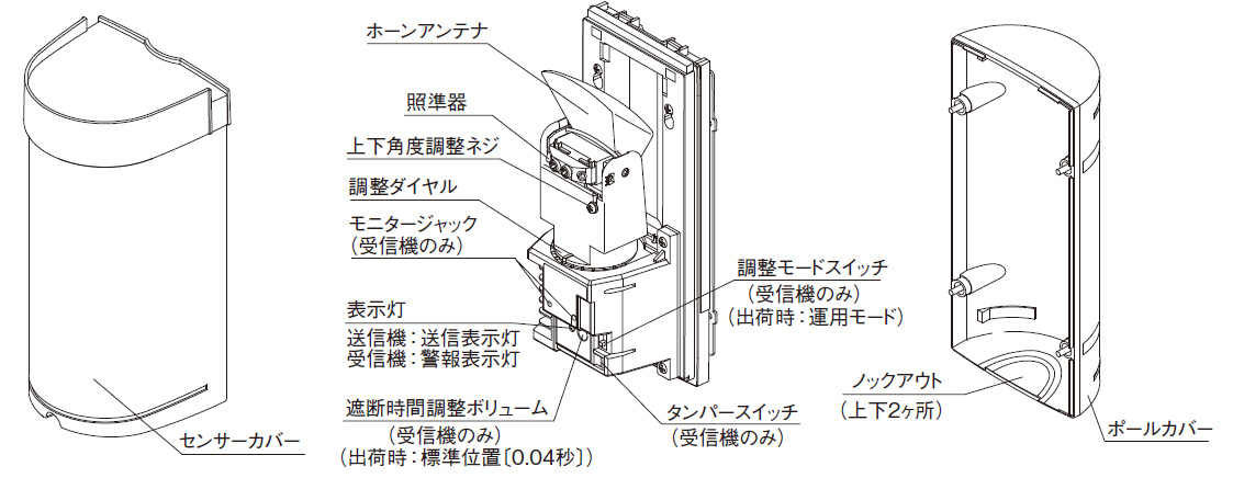 MW-50AL マイクロ波センサー 製品画像