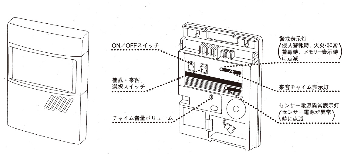 C-21 コントローラの製品画像
