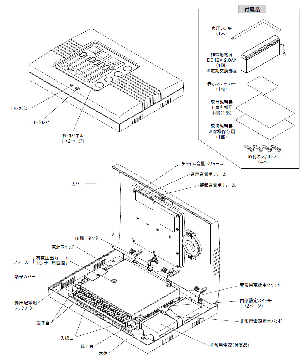 セキュリティコントローラ C-606-2 6回線用