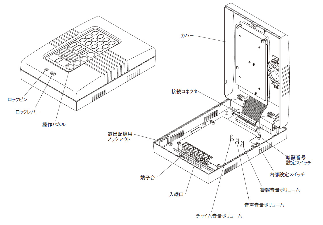 RC-606 リモートコントローラ テンキー付