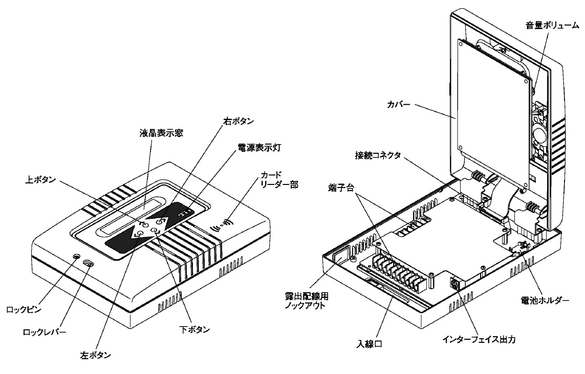 EM-1500 ホストユニット 製品画像
