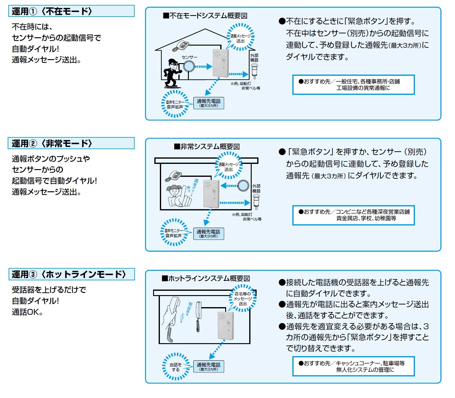 緊急通報装置 SC-25T 製品画像
