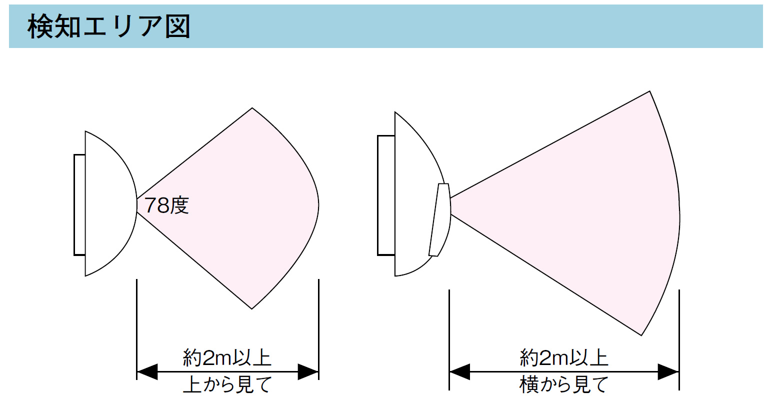 人感ライト LC-2 センサー付きライト
