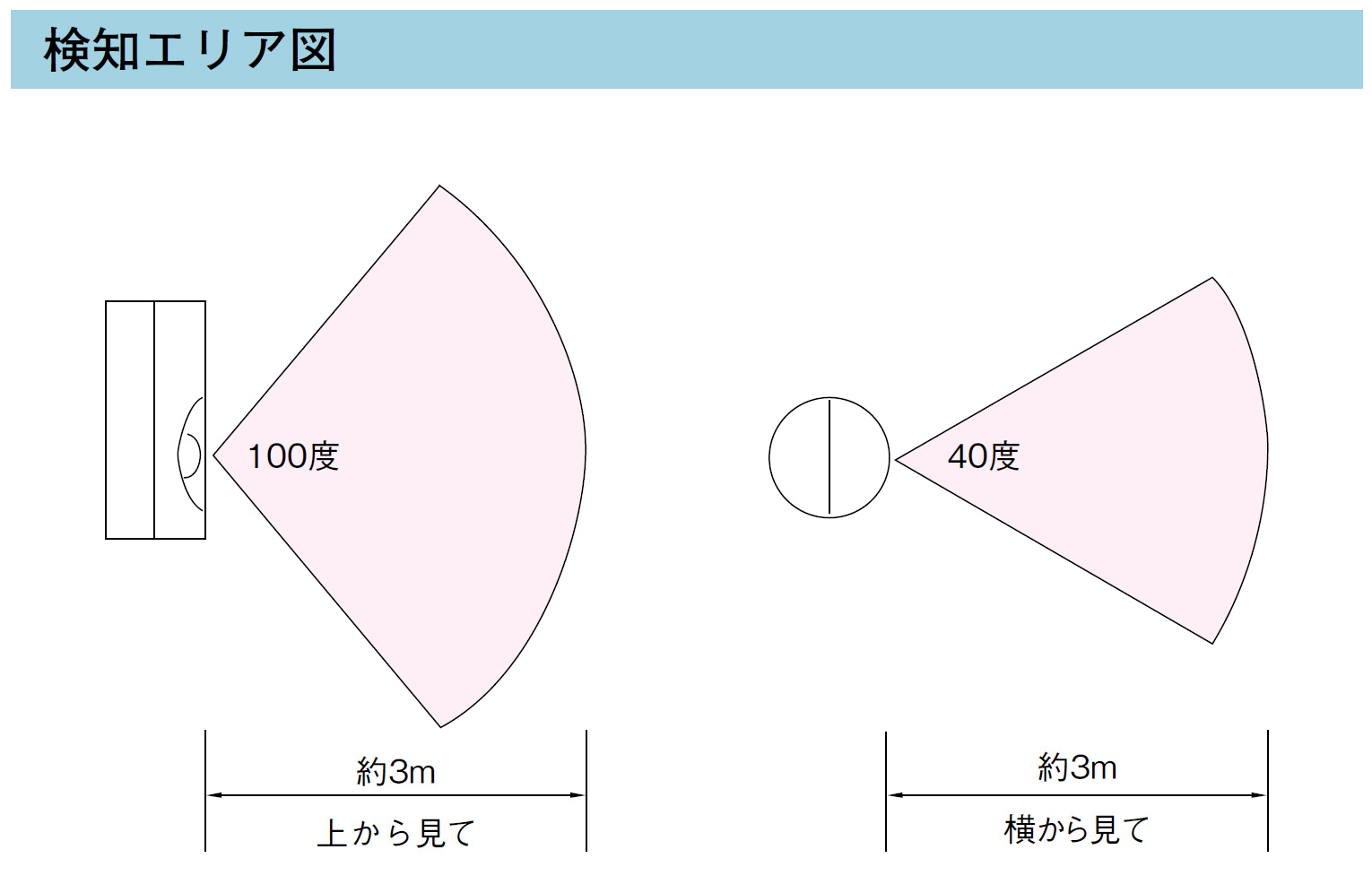 人感ライト LC-3