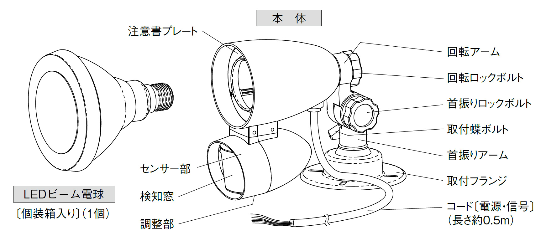 LCL-12 LED人感ライトの製品画像