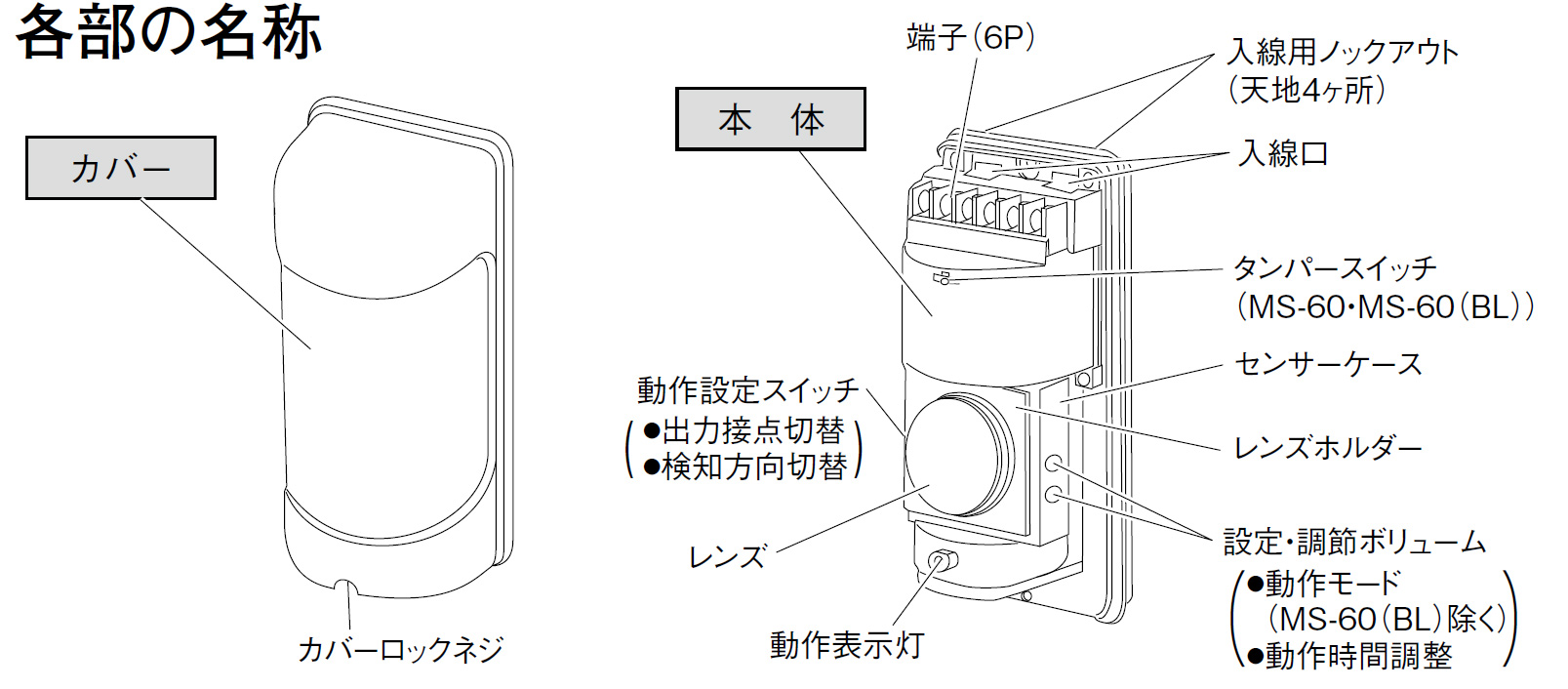 人感スイッチ MS-60AC 方向判別ワンボディタイプ
