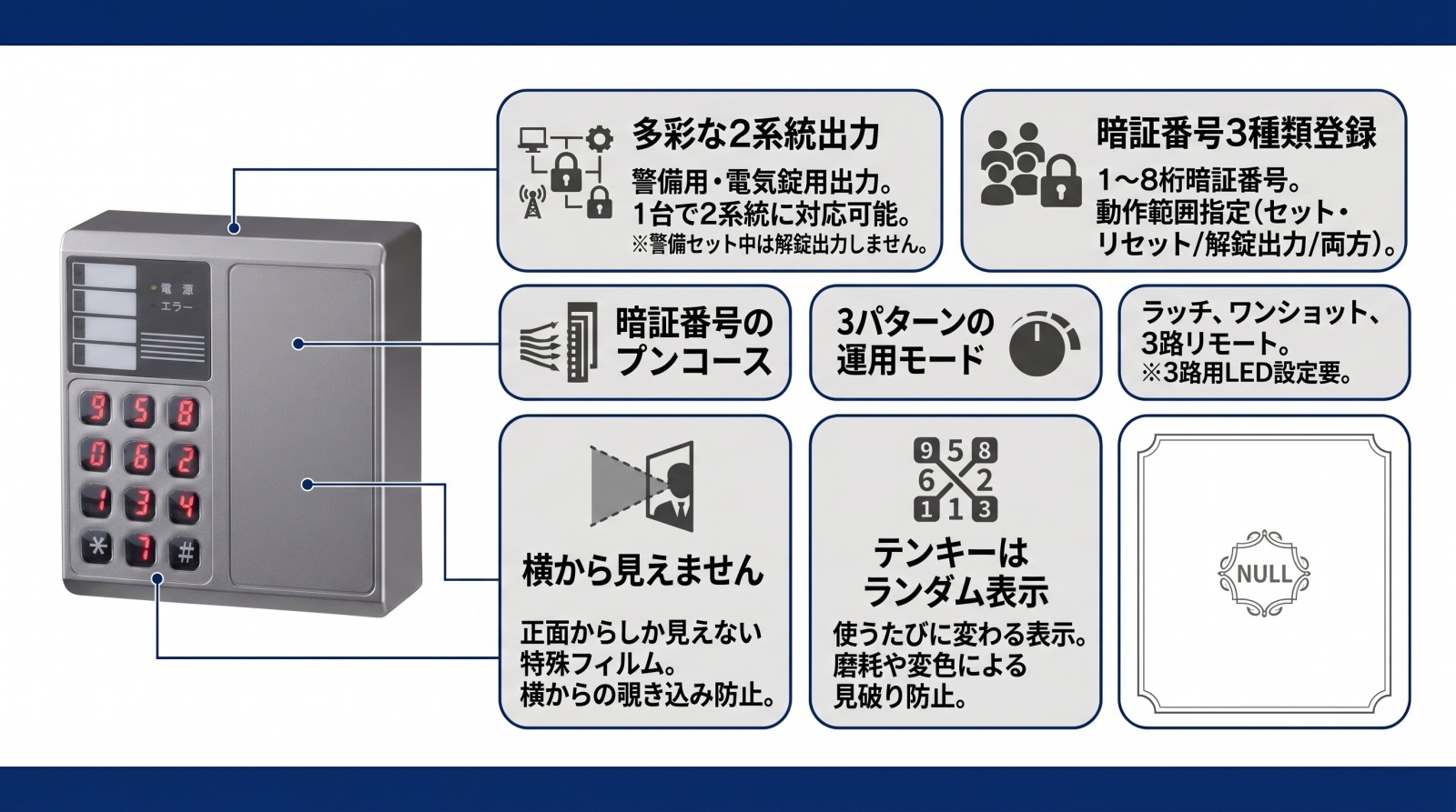 ランダムテンキースイッチ ACS-101 製品画像