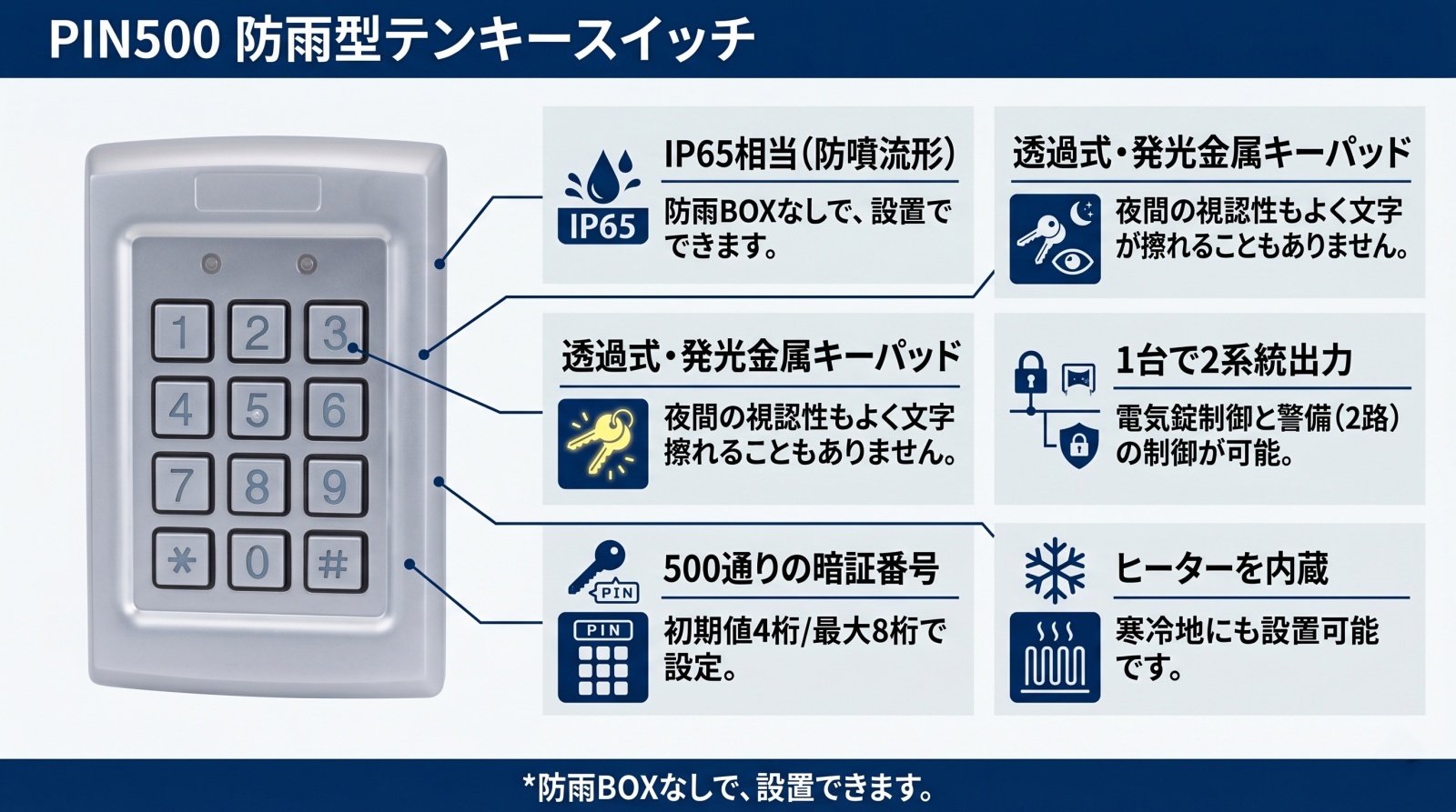PIN500 防雨型テンキースイッチ 製品画像