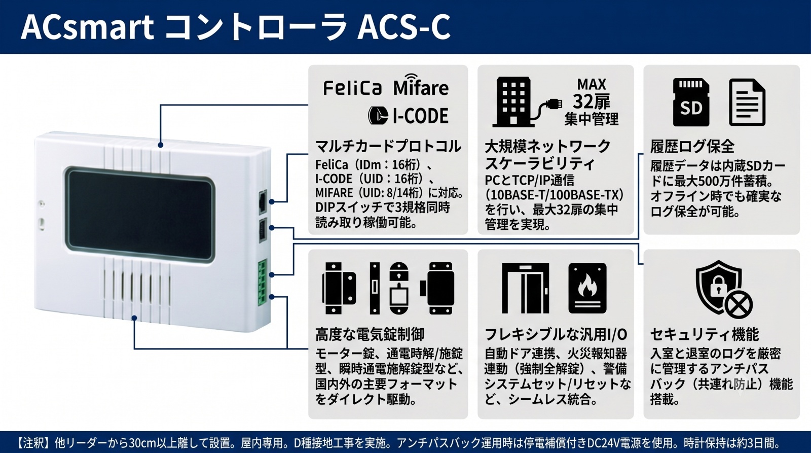 ACS-C ACsmart コントローラ 製品画像
