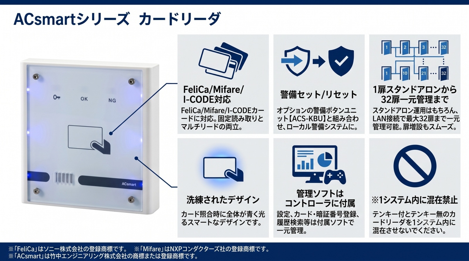 ACS-FMI ACsmart カードリーダー 製品画像