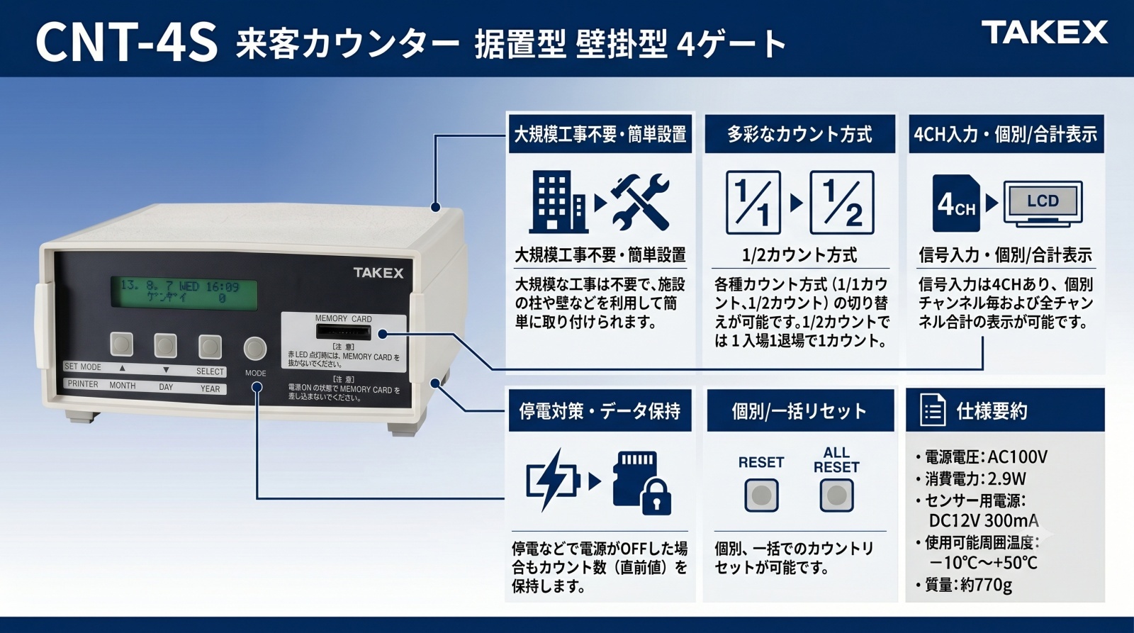 CNT-4S 来客カウンターの製品画像