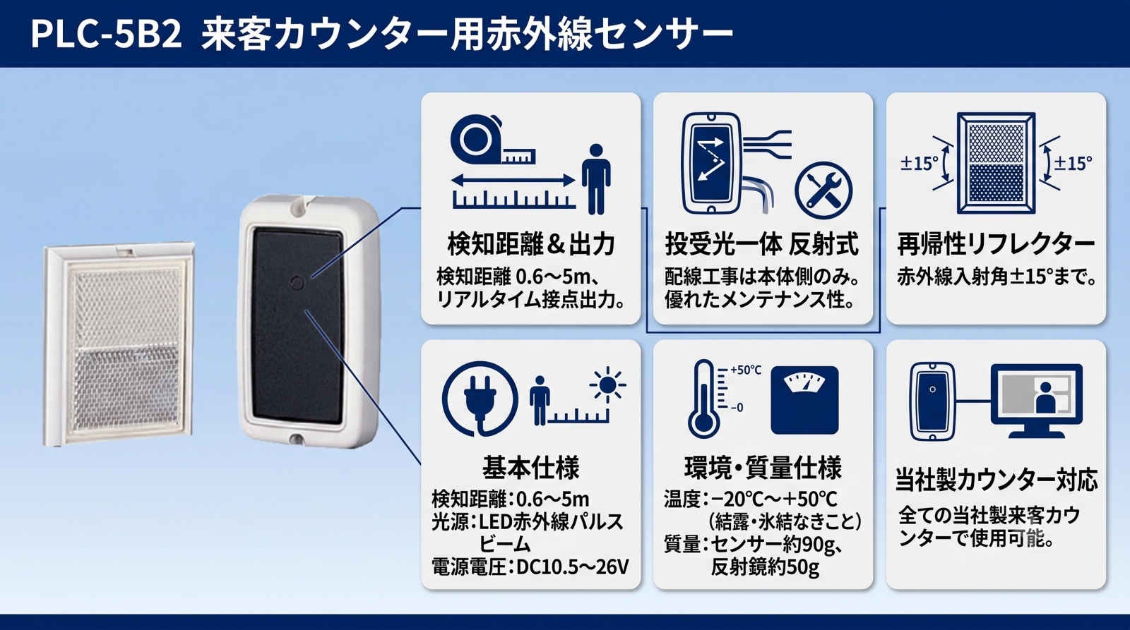 来客カウンター用赤外線センサー PLC-5B2