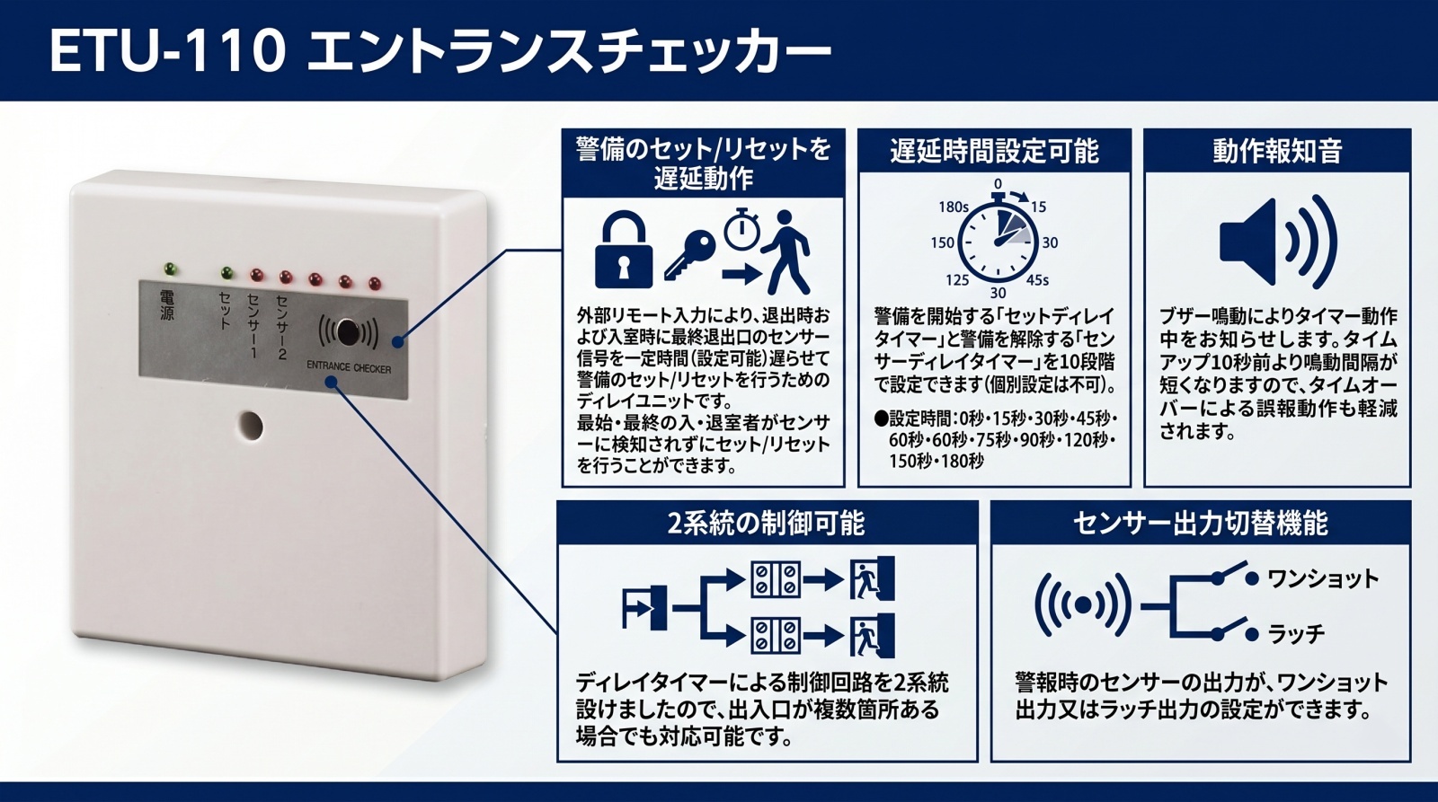 ETU-110 エントランスチェッカー 製品画像