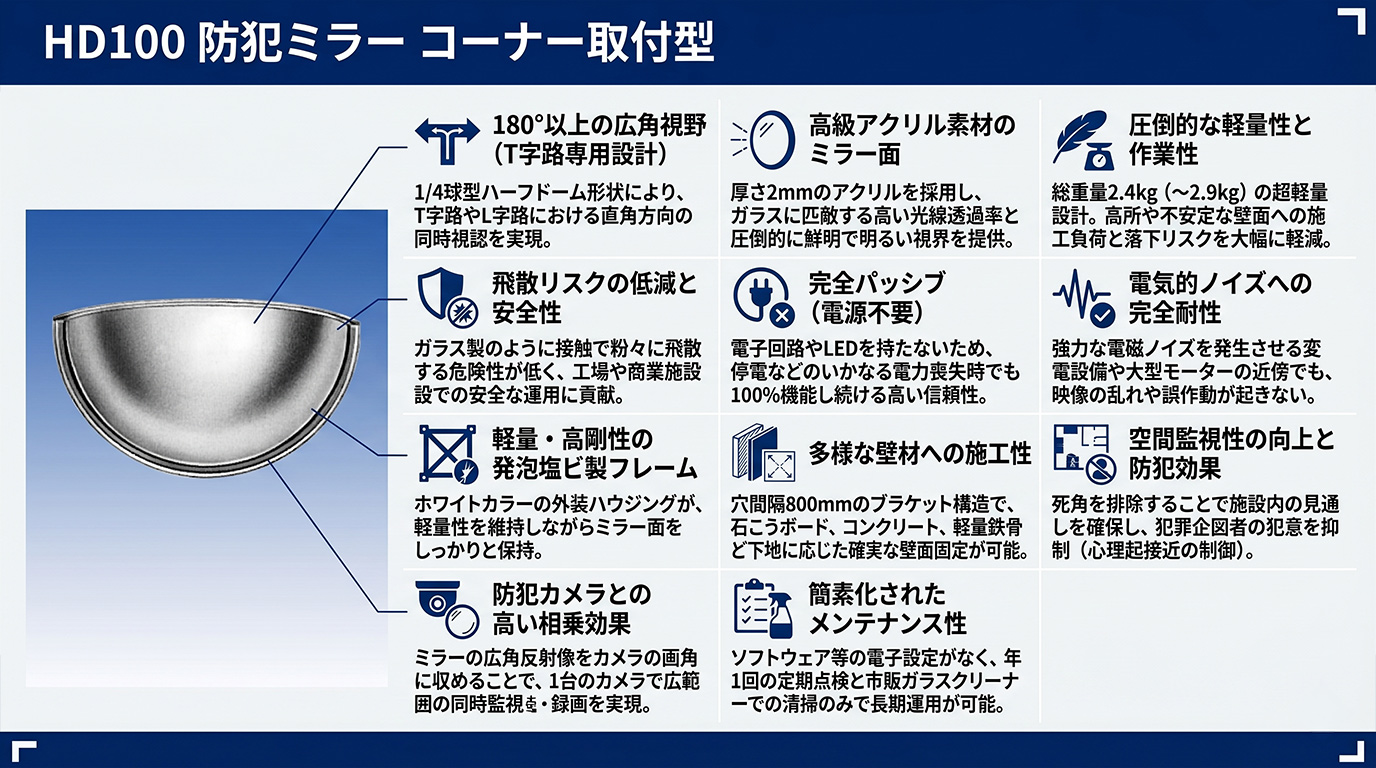 HD100 防犯ミラー コーナー取付型