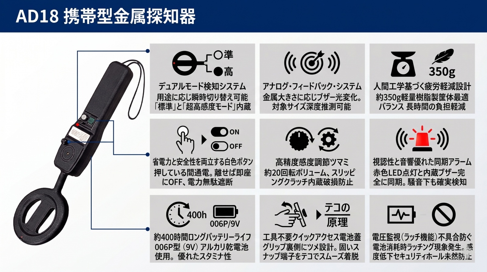 携帯型金属探知器 AD18 外観写真