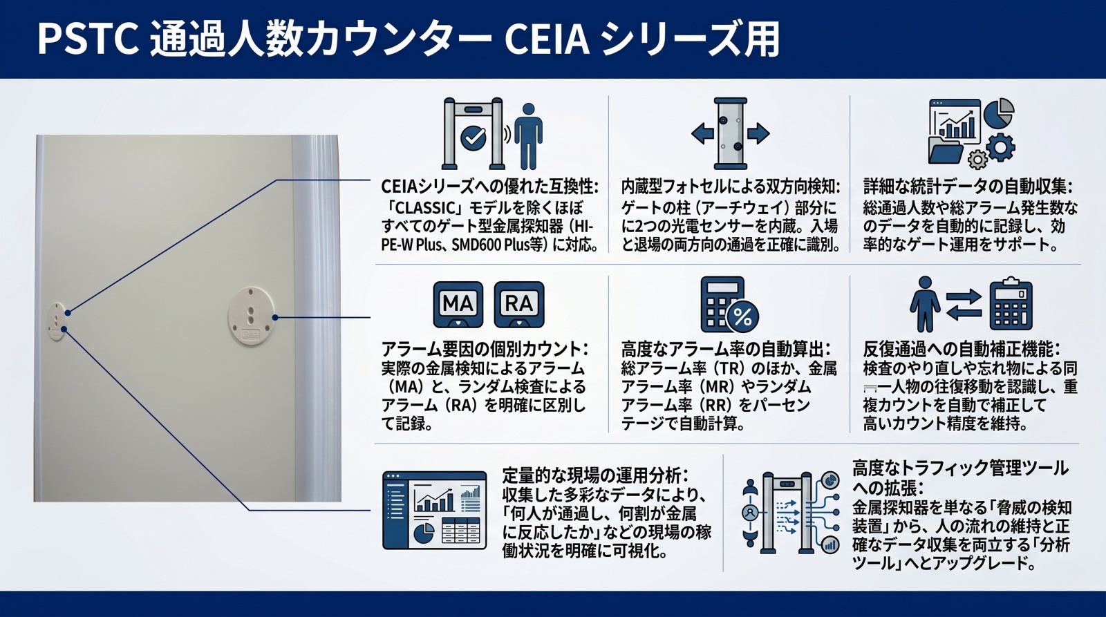 PSTC 通過人数カウンターの製品画像