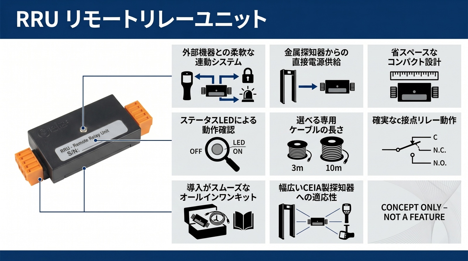 RRU リモートリレーユニット 外観