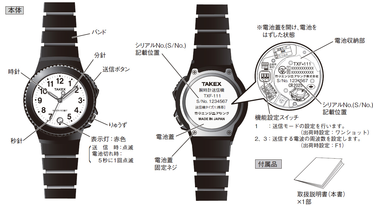 TXF-111(W) 腕時計送信機