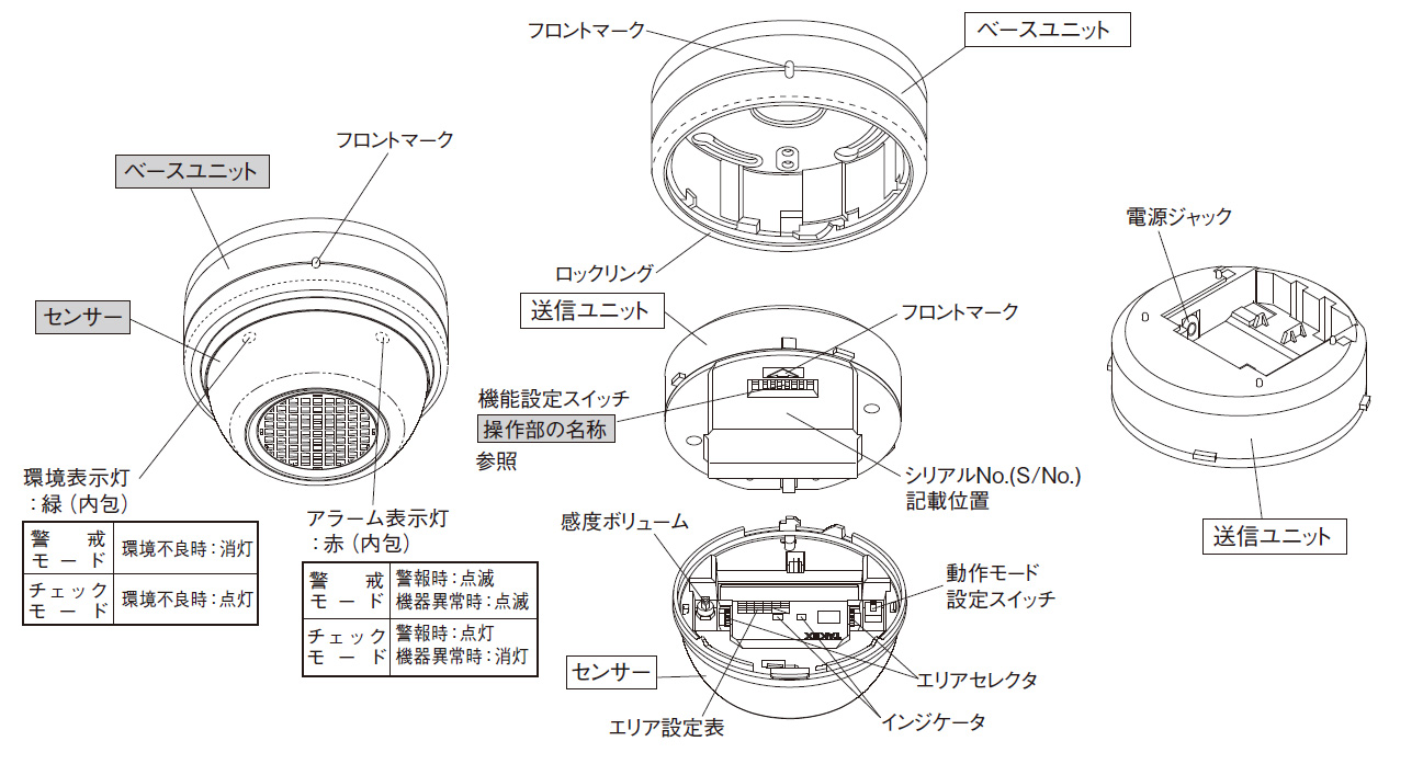 TXF-112 ガラス破壊センサ送信機