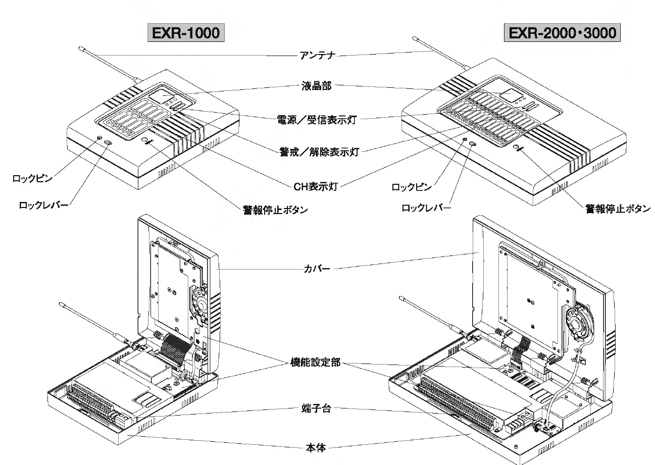 EXR-3000 30CH用 警報音付き受信ユニット