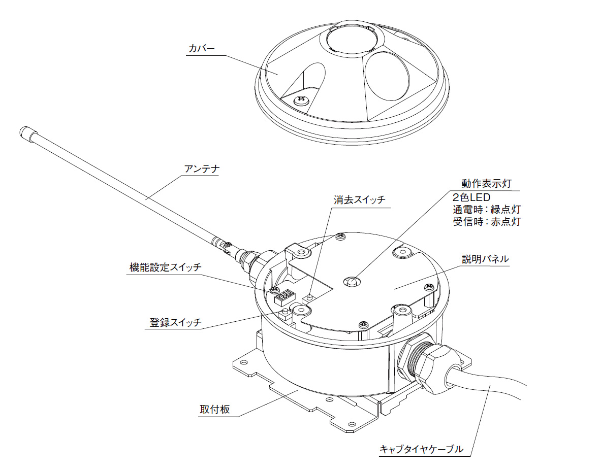 RX-10A 受信ユニット