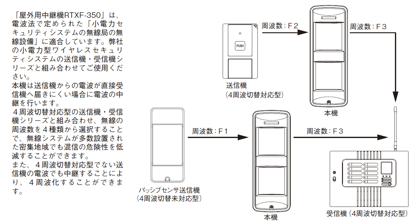 RTXF-350(W) 製品画像