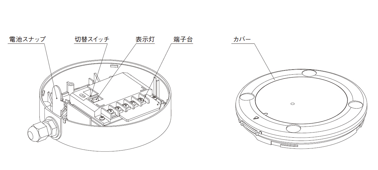 TX-102WR 防水型接点入力送信機