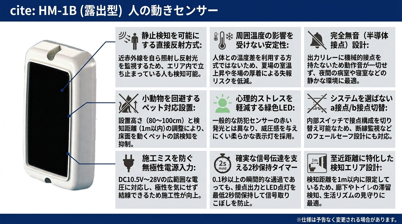 人の動きセンサー HM-1B (露出型) 製品画像