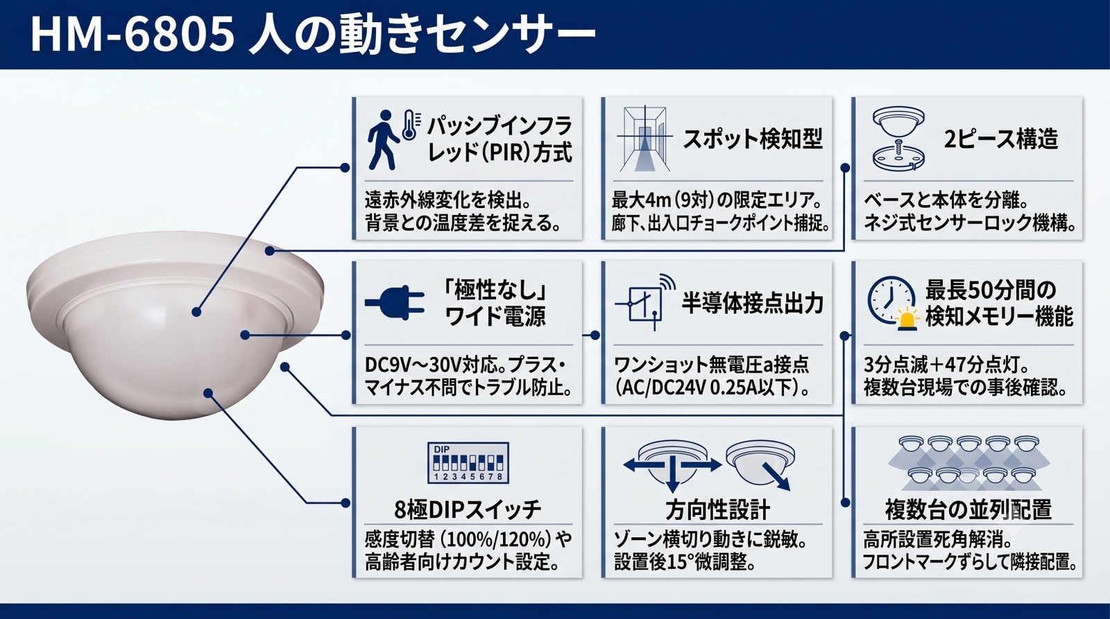 人の動きセンサー HM-6805