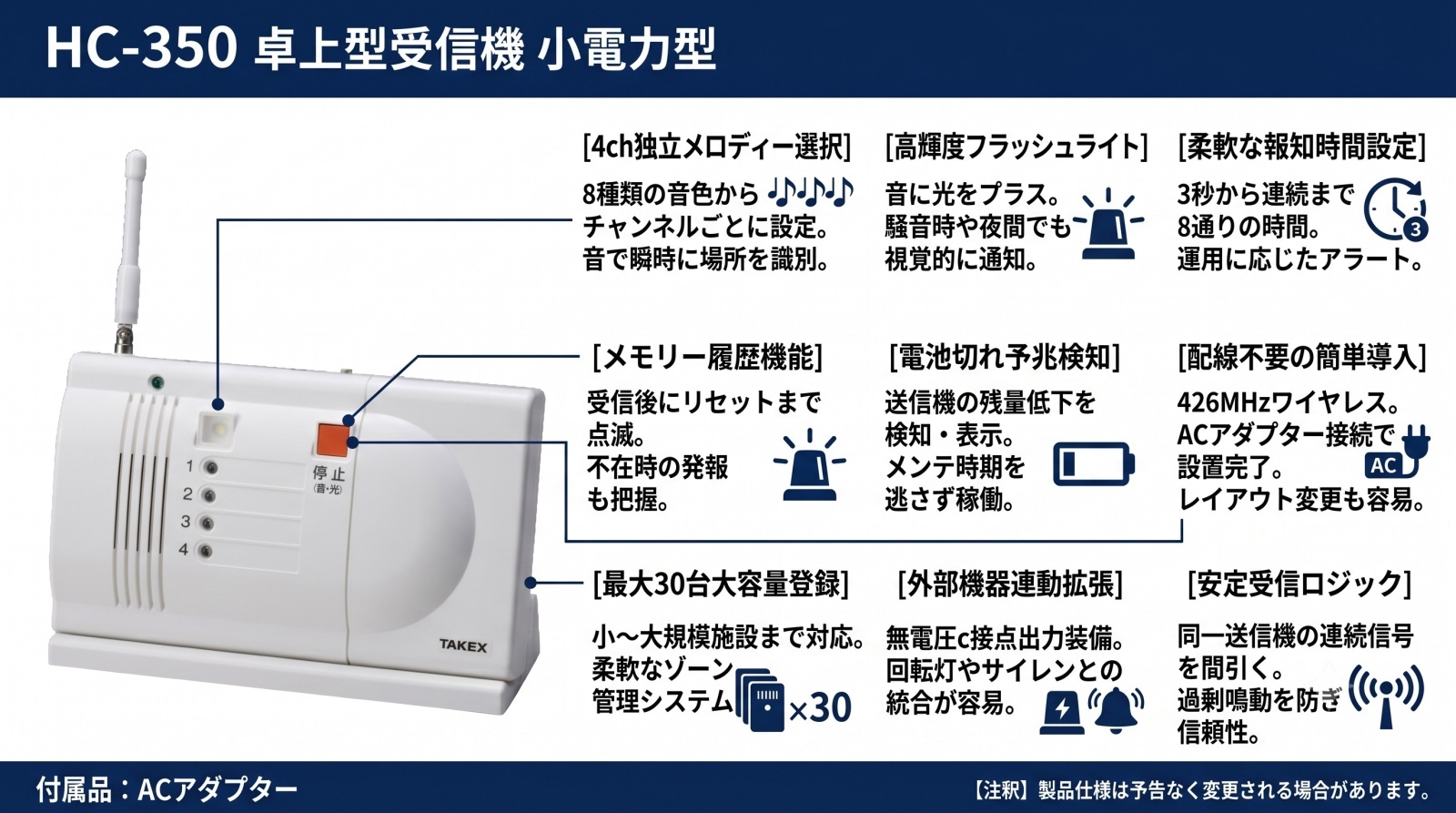 卓上型受信機 HC-350