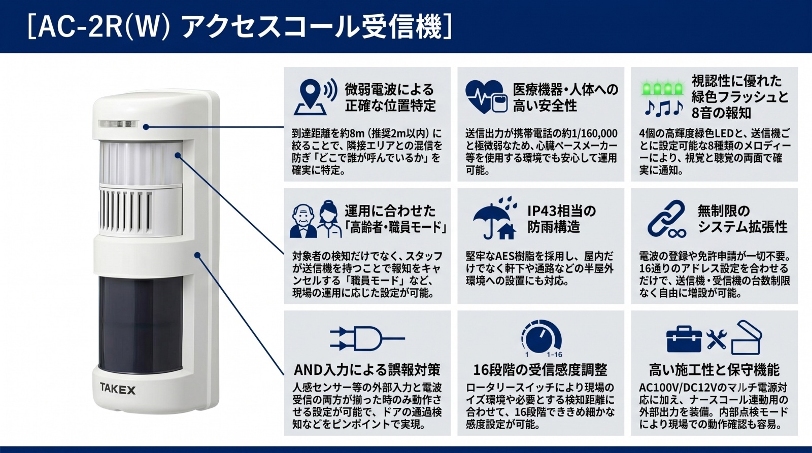 アクセスコール受信機 AC-2R(W) 製品画像